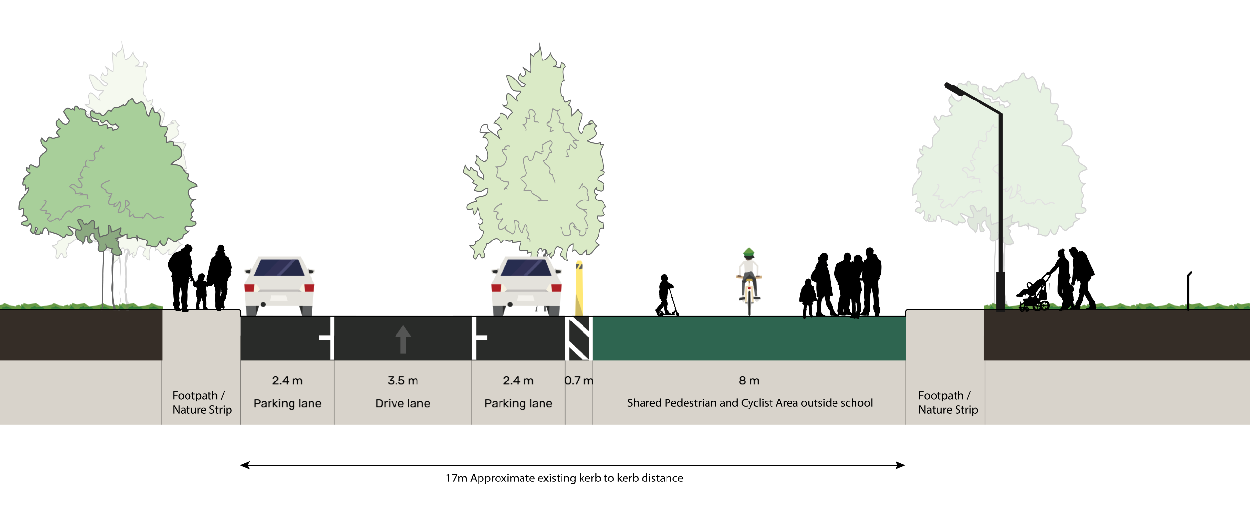 A cross section of the proposed changes to Wilson Street where the school frontage opens onto a wide shared space for walking and bike riding.