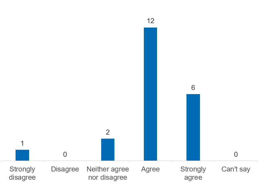 Objective 1. Strengthen community and respond to need